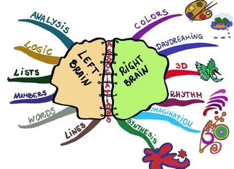 Get ready for a new age (Conceptual Era / Imagination Age) | Mind map ...