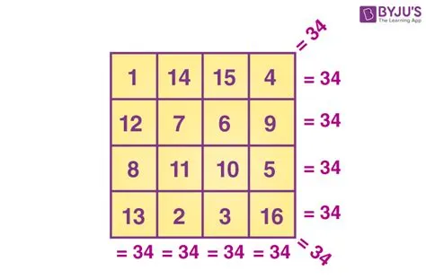 Magic Square - How to Solve Magic Squares in Maths