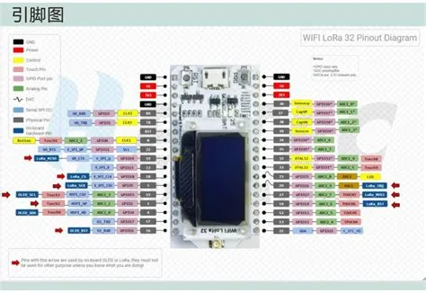 Big ESP32 / SX127x topic part 1 - End Devices (Nodes) - The Things Network