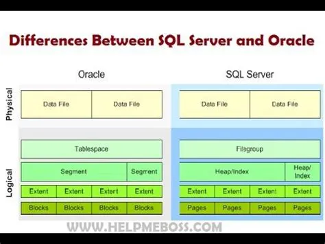 The Differences Between SQL Server and Oracle Database | Oracle ...