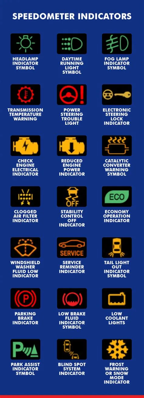 Identify Car By Dashboard at April Langdon blog