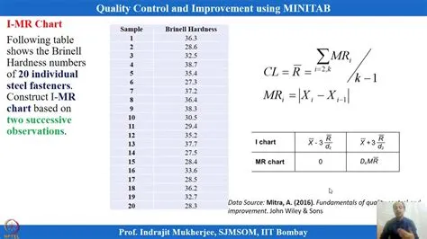 Moving Range Chart Description at Nicole Gibbs blog