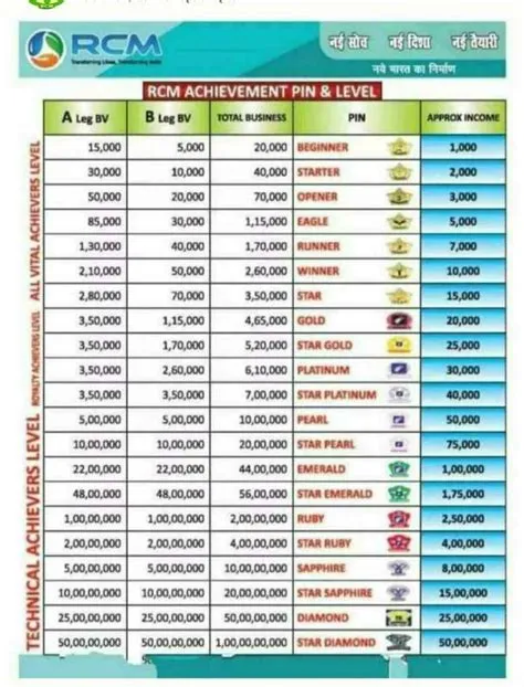 by Prafulh on rcm | Business pins, Network marketing, Feelings quotes