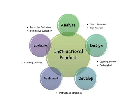 Design Framework Examples - Design Talk