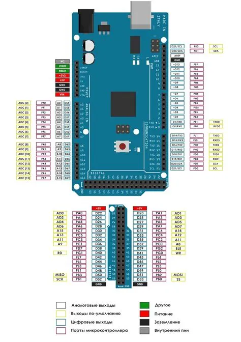 An In-depth Look at the Arduino Mega 2560 Pin Diagram