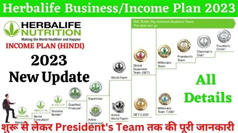 Herbalife Distributor Salary In South Africa at Eva Facy blog