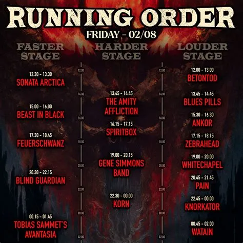 Erste Version der Running Order 2024! | Wacken Open Air