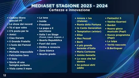 Mediaset, Palinsesti Autunno 2023-Primavera 2024 tra conferme e novità ...