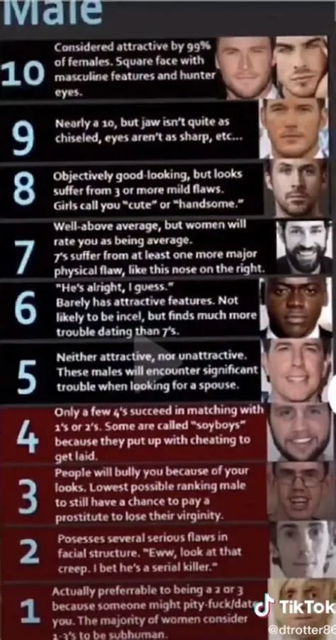 by barnlove on bdb | Attractiveness scale, How to look better ...