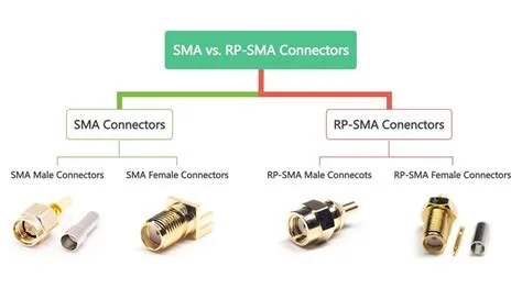 SMA vs RP-SMA: Key Differences, Compatibility & How to Choose the Right ...