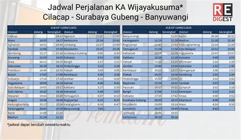 kereta galleri: Jadwal Kereta Banyuwangi Jember Terbaru