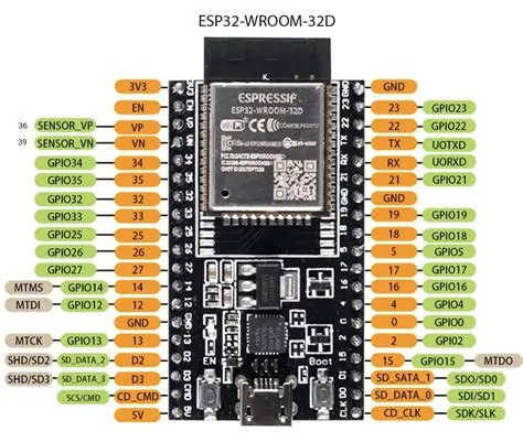 What Is En Pin In Esp32 at Lynda Tawney blog