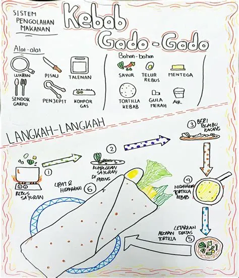 Detail Contoh Prototype Makanan Koleksi Nomer 5