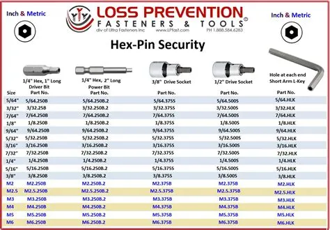 Hex Pin - Loss Prevention Fasteners