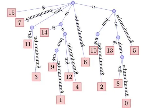 suffix tree