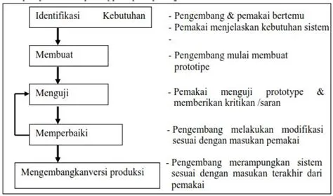 Contoh Desain Prototype Produk Barang Dan Jasa : Cara Membuat Prototype ...