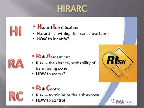 HAZARD IDENTIFICATION RISK ASSESMENT AND RISK CONTROL HIRARC