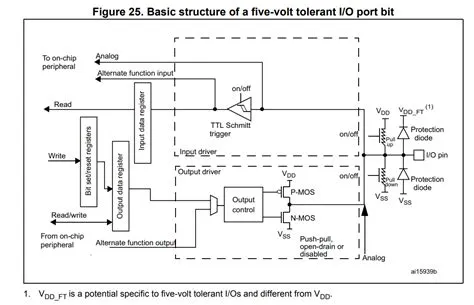 STM32 Five-volt Tolerant I/O Pins (FT) - Stm32World Wiki
