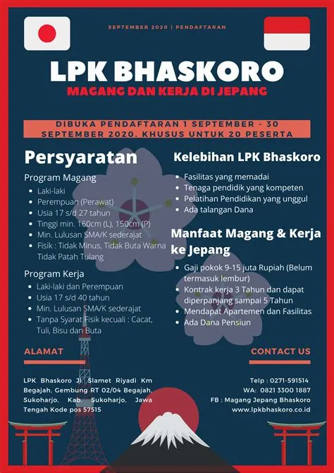 Lembaga Pelatihan Kerja