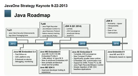 Java roadmap 2024