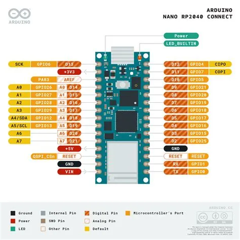 "Принципиальная схема arduino nano"