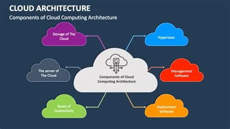 Cloud Architecture PowerPoint and Google Slides Template - PPT Slides