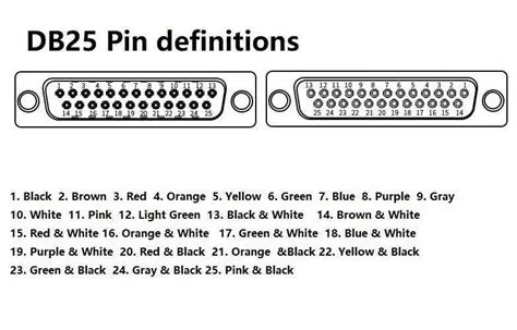 Understanding the Db25 Connector Pinout and Its Applications