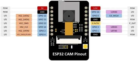 ESP32-CAM AI-Thinker: Pinout, GPIO Pins, Features and How to Program