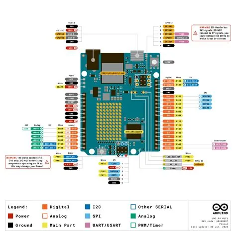 Arduino Uno R4 - Minima & WiFi - Getting Started