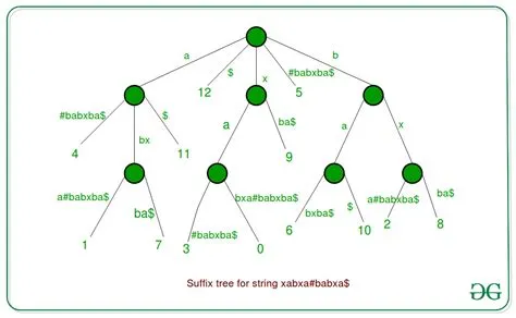 Tries Example Data Structure at Ada Tawney blog