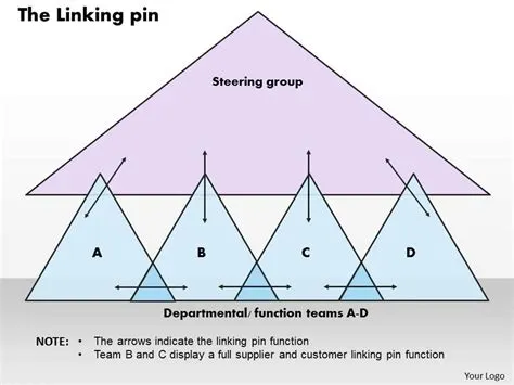The Linking Pin Powerpoint Presentation Slide Template | Presentation ...