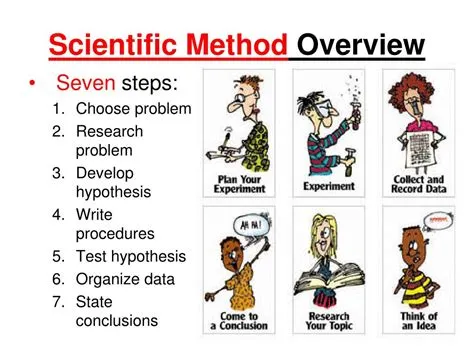 Scientific Method 7 Steps