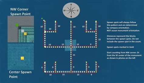 Guardian Farm Spawn Locations [Bedrock] : r/MinecraftHelp