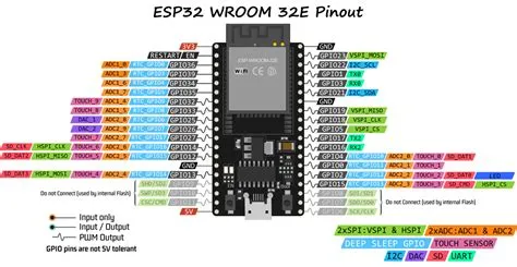 Esp32 Devkitc Pinout Overview Features Datasheetesp32 I2c Pinout