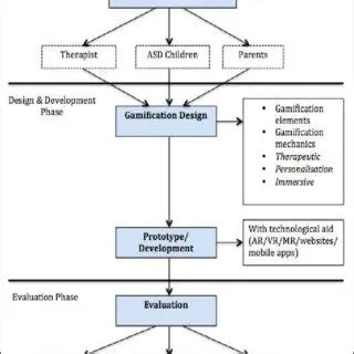 Learning Design Framework Incorporating Gamification Techniques Source ...
