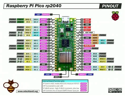 Getting Started with Raspberry Pi Pico W – The Richardson Wireless Klub