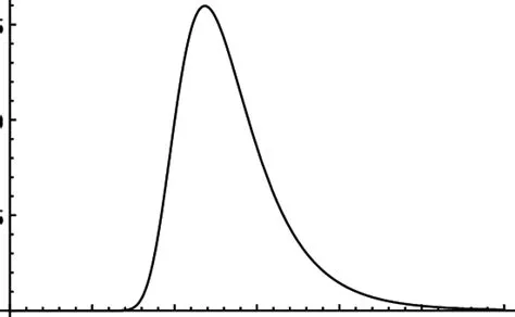 6 Probability density of maximum observed run-up for the 1994 Java ...