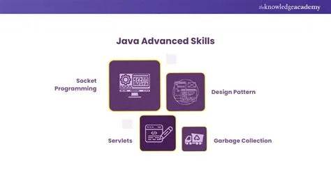 Java Developer Roadmap to Excellence