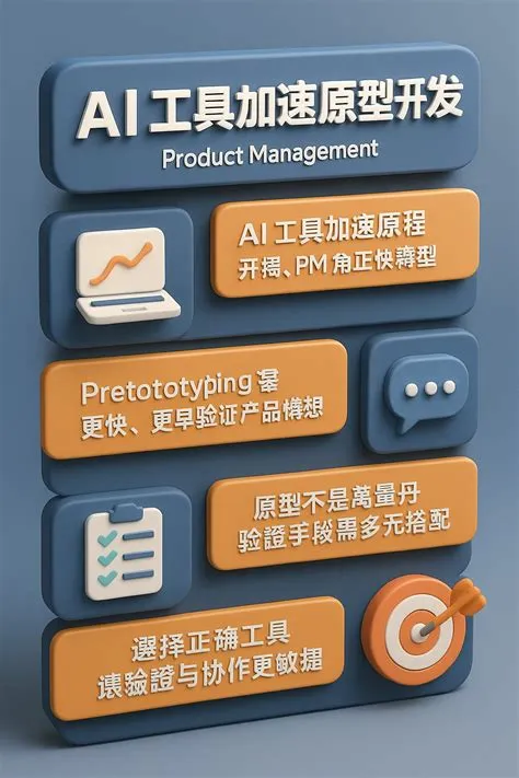 DavidKo - [AI 工具加速原型開發：Pretotyping 可幫助更快、更早驗證產品構想] 以下是 Reddit 討論串「With ...