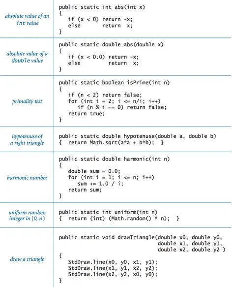 Java Programming Cheatsheet. Introduction to Programming in Java by ...