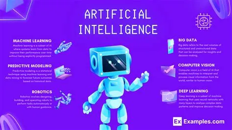 20+ Artificial Intelligence Examples