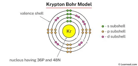 Krypton Bohr model - Learnool