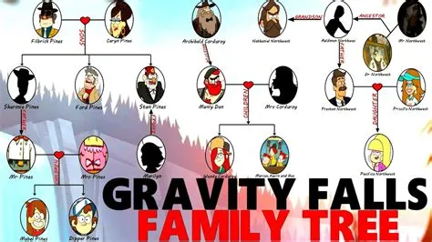 Dipper Pines Family Tree at Bruce Macias blog