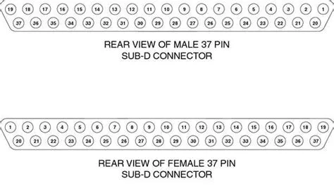 D-sub 37 Connector Pinout: A Complete Guide