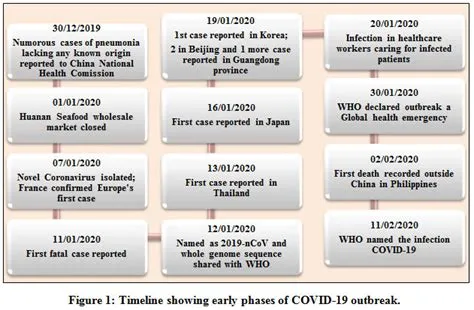 COVID-19 ‘The Pandemic’: An Update on the Present Status of the ...
