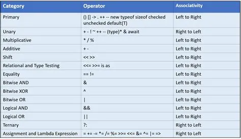 Operators in Java - Types of Operators in Java ( With Examples )