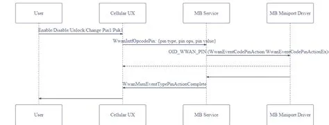 MB PIN操作 - Windows drivers | Microsoft Learn