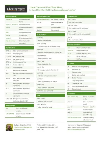 Linux - Logical Volume Manager (LVM) Cheat Sheet by leszekt - Download ...