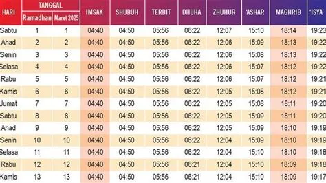 Inilah Jadwal Puasa Ramadan 2025 Versi Muhammadiyah, Lengkap dengan 41 ...
