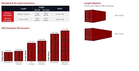 Container Load Weight Chart _ Container Sizes Chart – LUDQJ